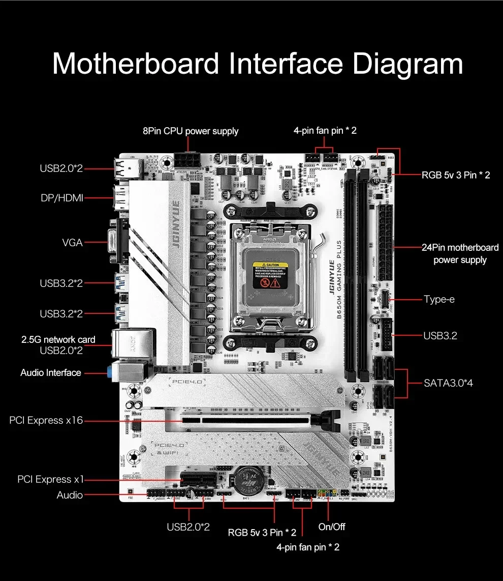 JGINYUE B650M GAMING PLUS Moth - огляд і ціна Ddr5 16Gb 6000Mhz