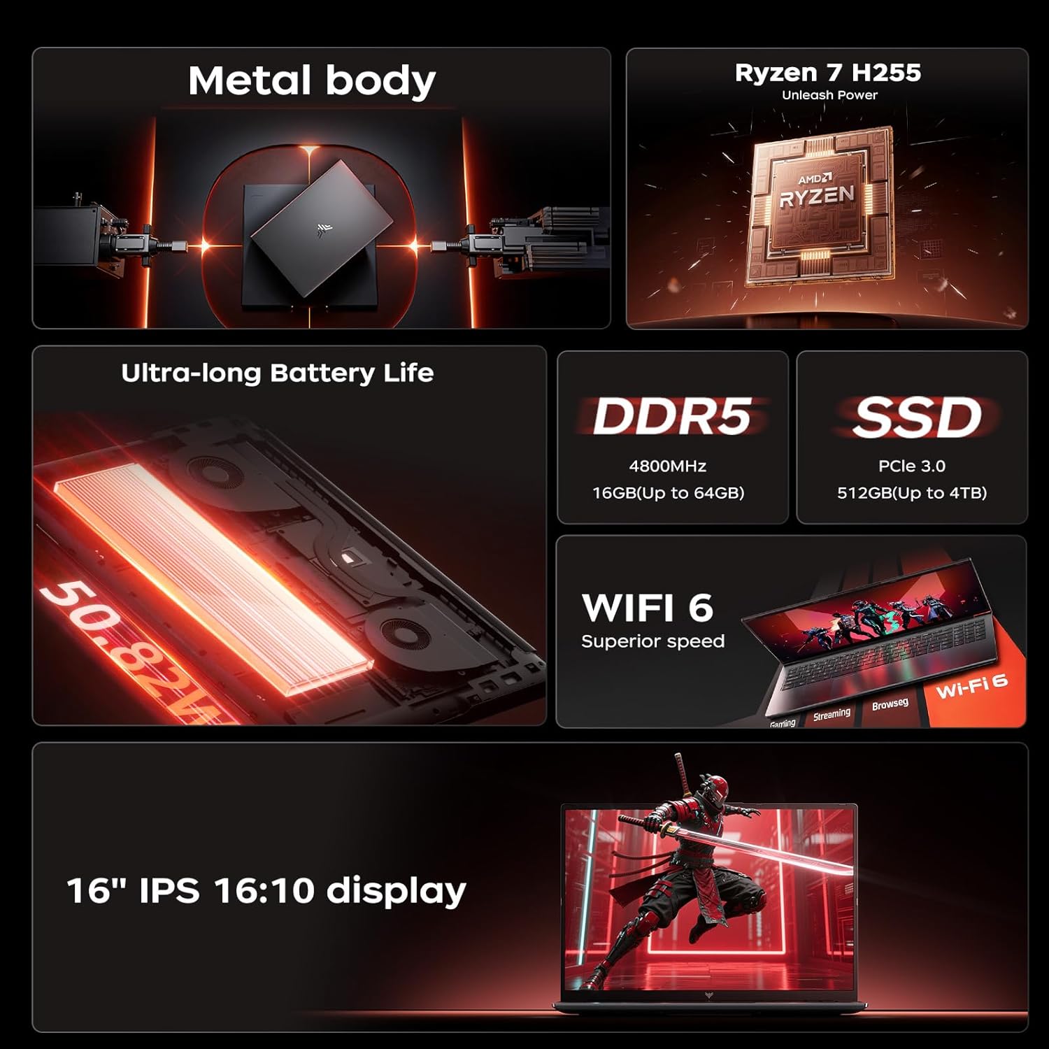 ACEMAGIC Gaming Laptop AMD Ryz - огляд і ціна Ddr5 Laptop Ram